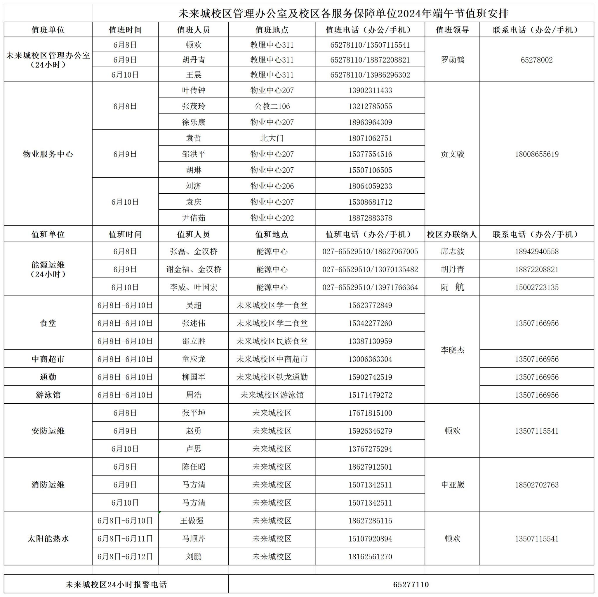 未来城校区管理办公室及校区各服务保障单位2024年端午节值班表